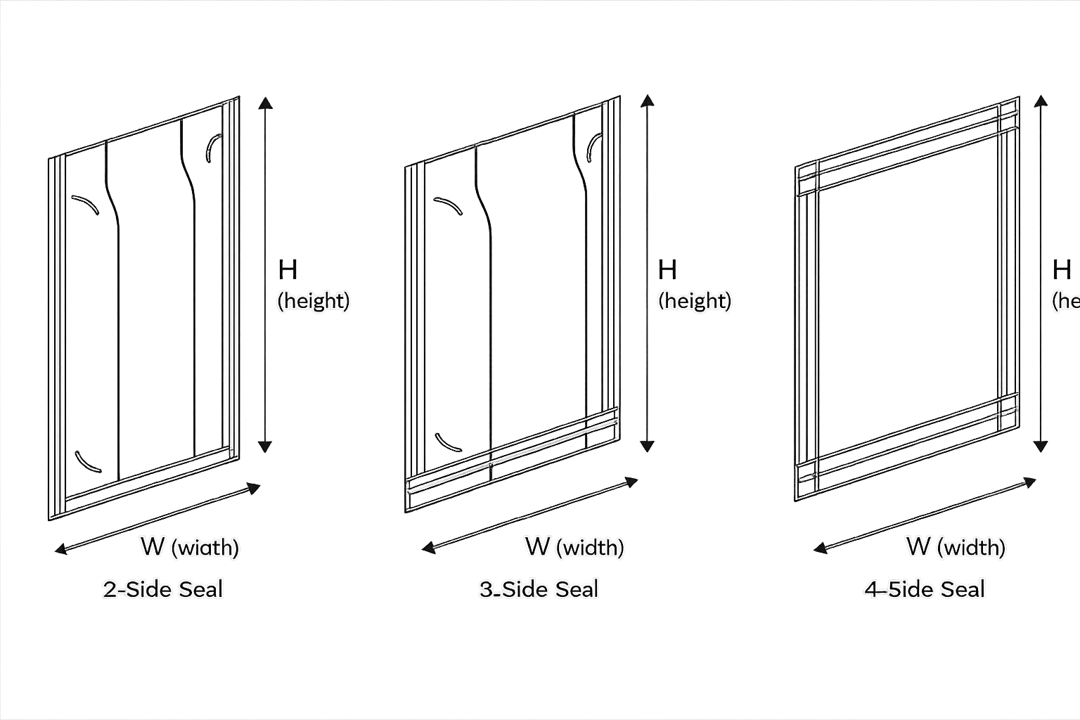 Flat pouch seal types diagram showing 2-side seal, 3-side seal, and 4-side seal with width and height dimensions