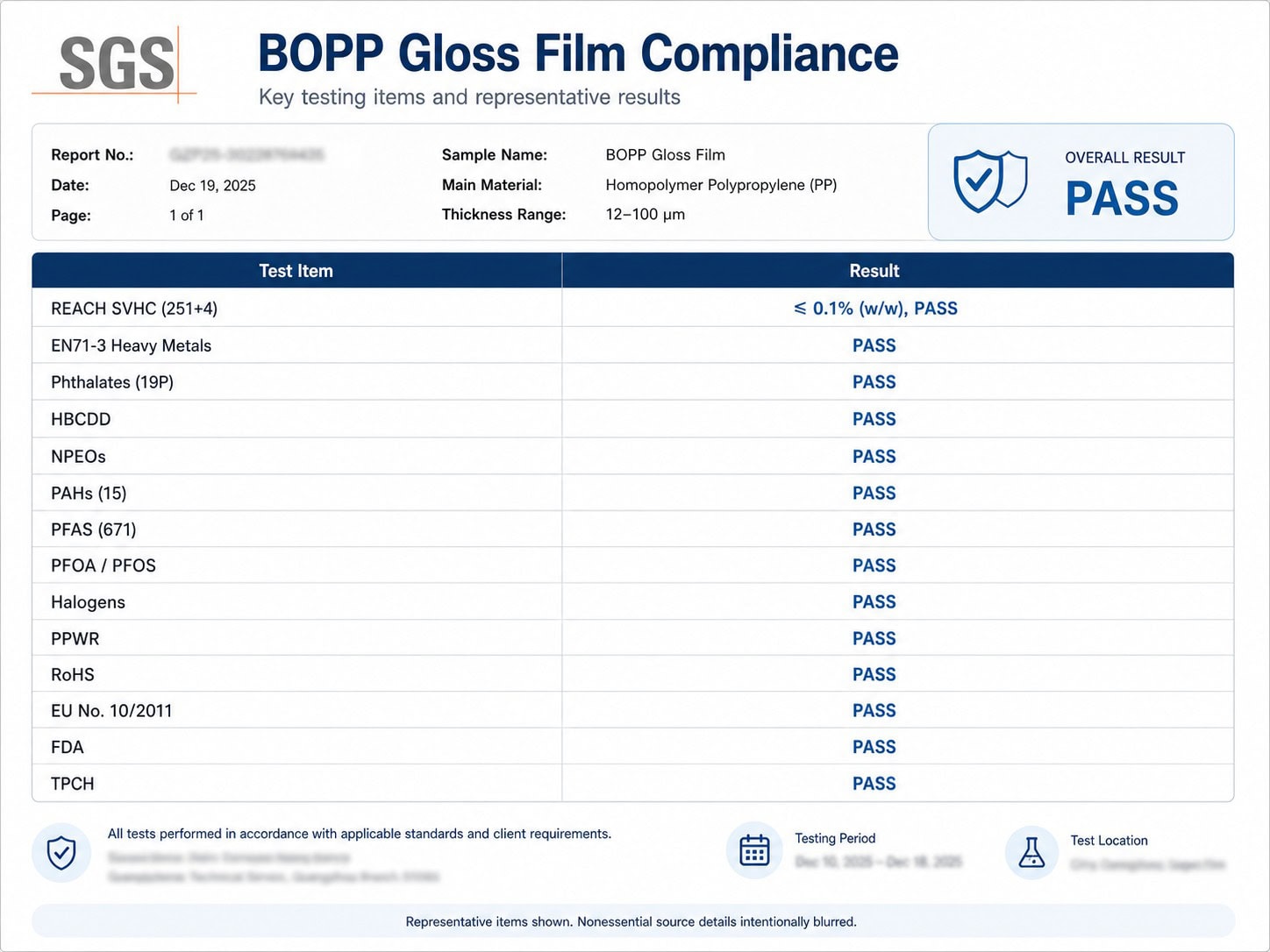BOPP gloss film compliance summary and SGS report preview