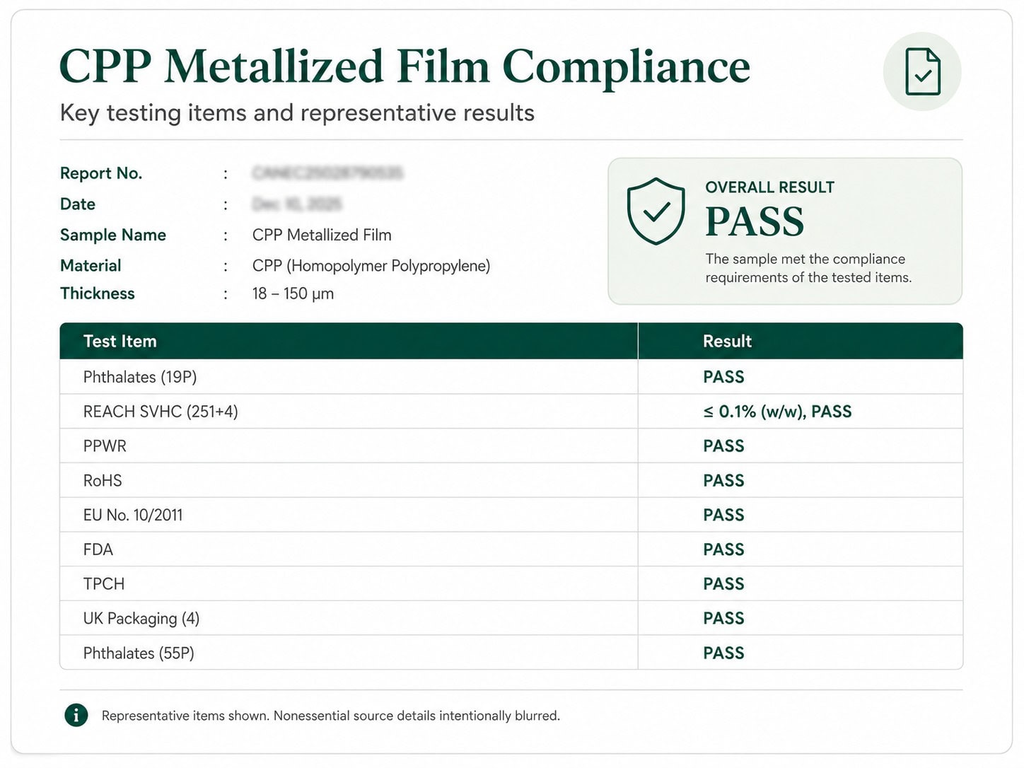CPP metallized film compliance summary and original report preview