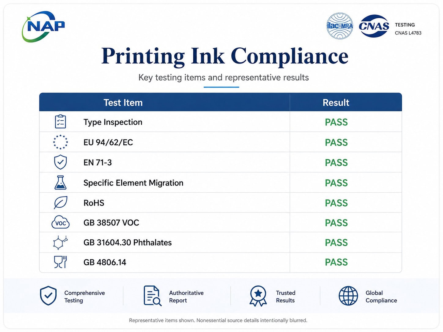 Printing ink compliance summary and third-party test report preview