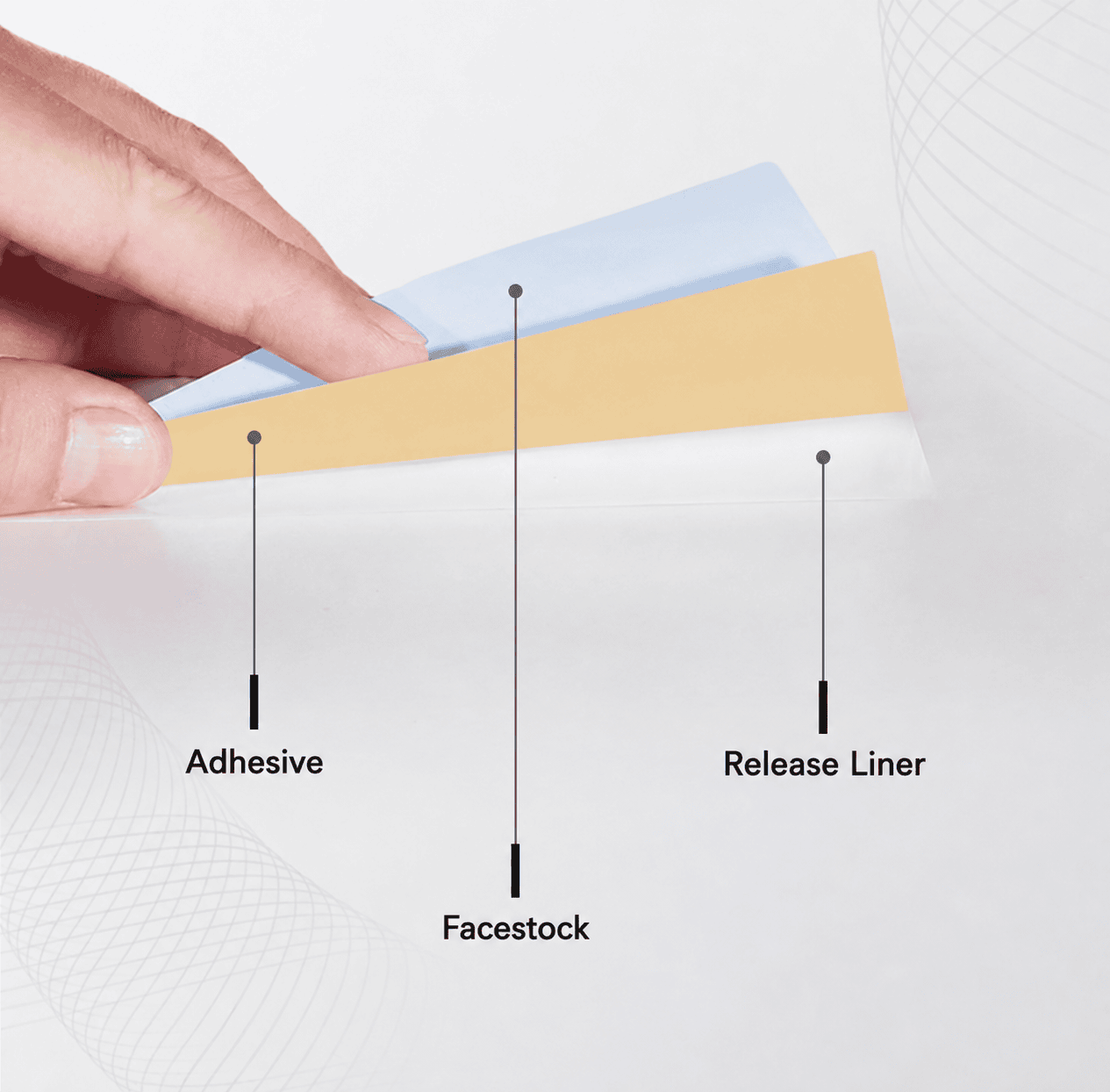 Self-adhesive label material construction showing facestock, adhesive and release liner